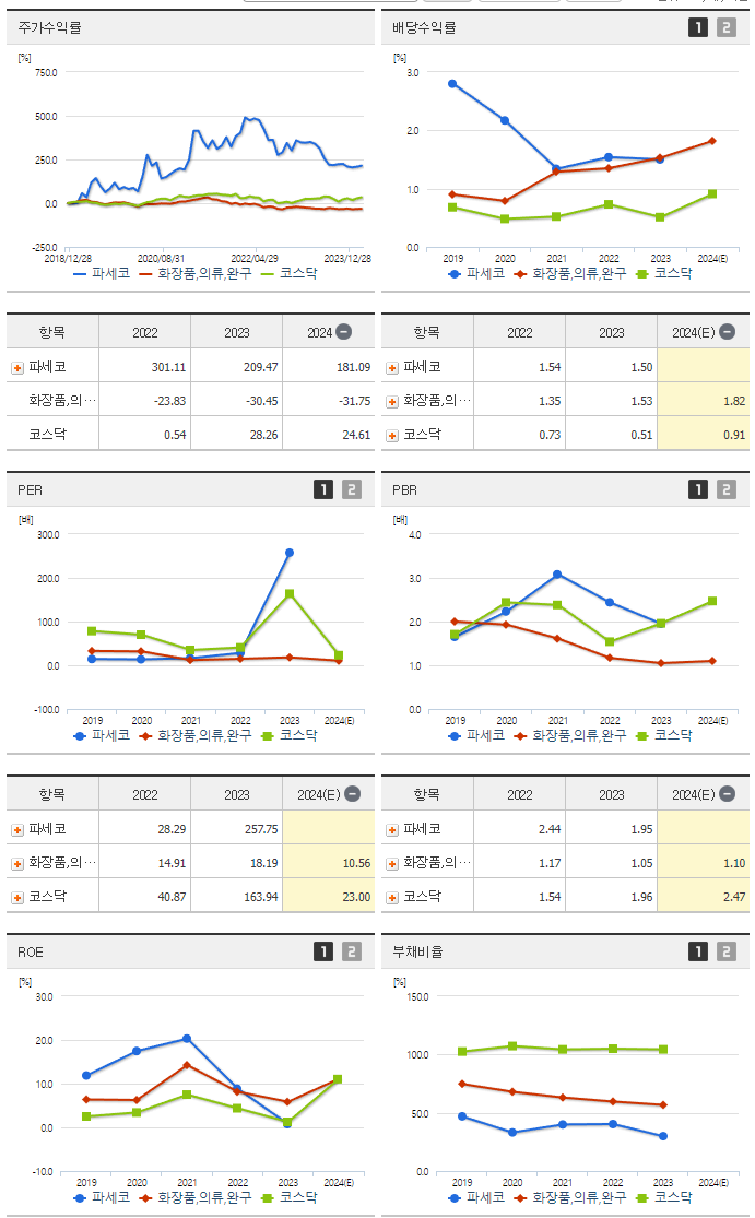 파세코_섹터분석