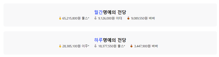 아로스 수익 인증 명예의 전당 이미지