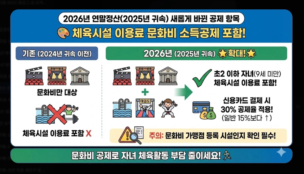 2026년 연말정산 준비 체크리스트 완벽 가이드