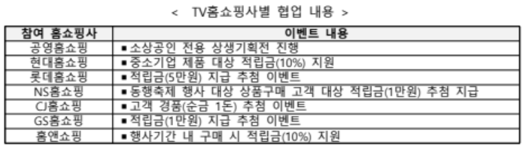 동행축제 혜택 총정리