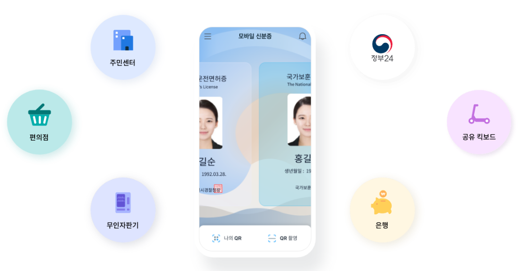 모바일 신분증 사용처