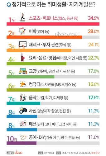50대 여성 취미생활 추천_13