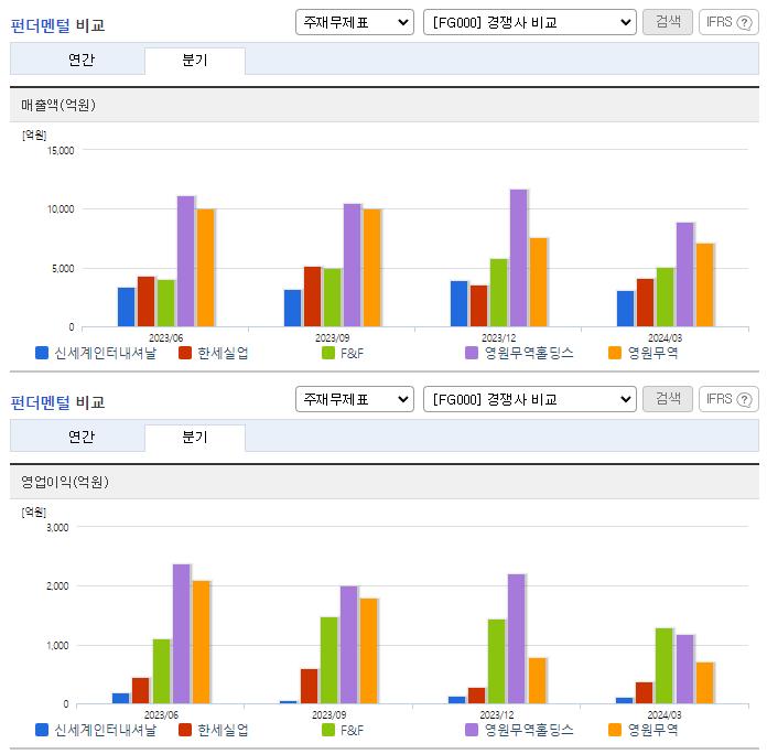 신세계인터내셔날_업종분석