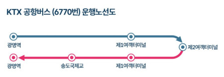 광명역-ktx-공항버스