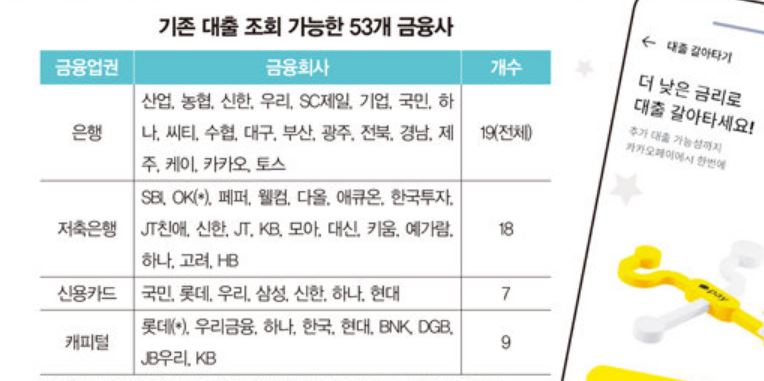 대환대출-플랫폼-앱-신청방법