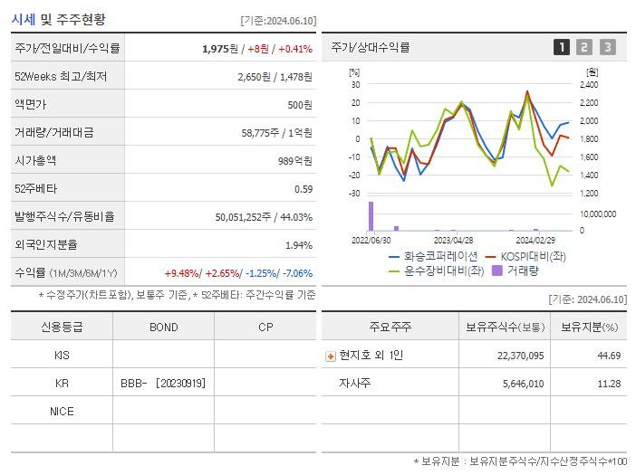 화승코퍼레이션_기업개요