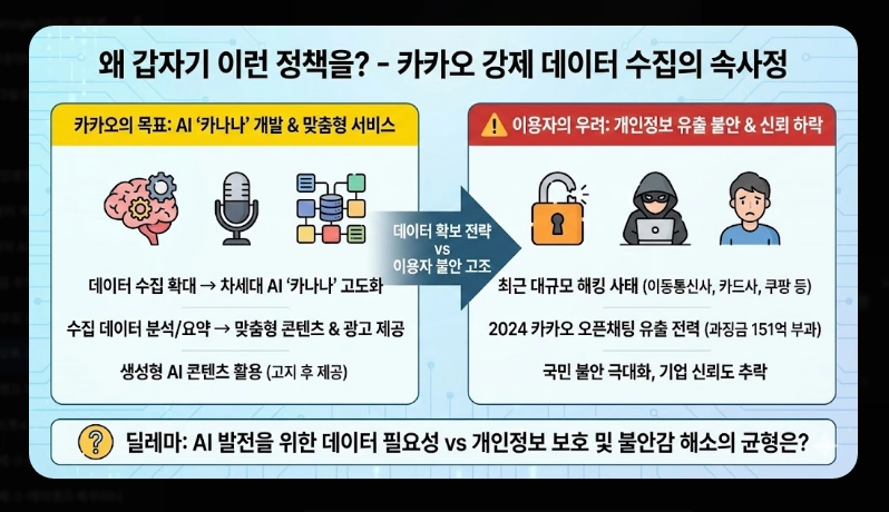 카카오톡 강제수집 대응법 [2026년 2월 시행] 개인정보 보호 설정 및 대체 메신저 가이드