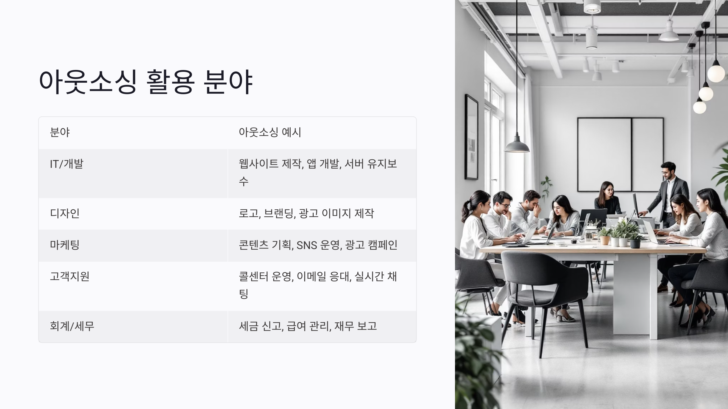 아웃소싱 이란
