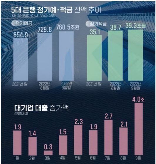 은행-정기예금-금리비교-이율높은곳
