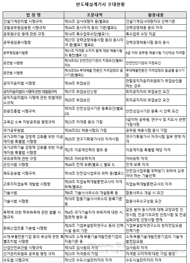 2025년 반도체설계산업기사 시험 정보