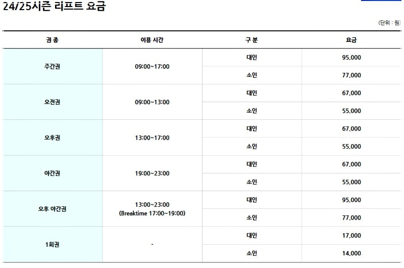 24/25-용평-리조트-리프트-요금