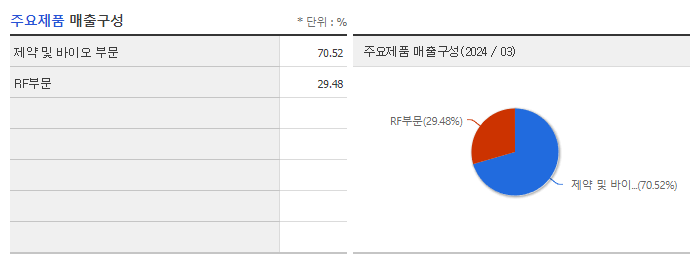 텔콘RF제약_주요제품