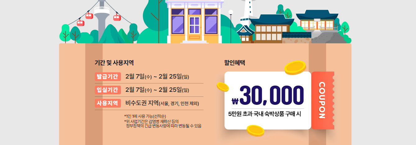 대한민국 숙박대전 숙박세일 페스타 할인쿠폰 발급기간