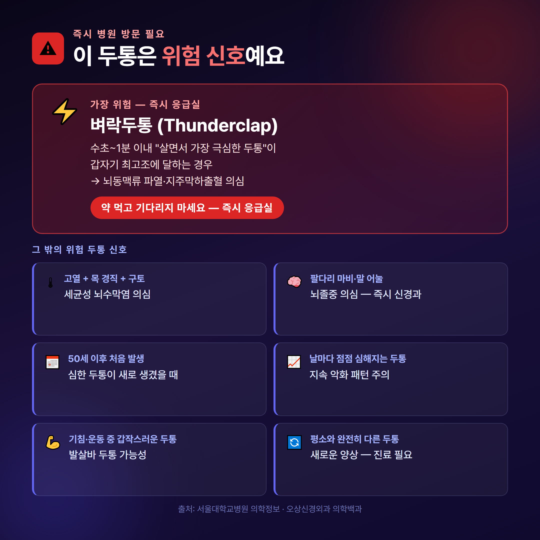 즉시 병원 가야 하는 위험 두통 신호 &mdash; 벼락두통&middot;뇌수막염&middot;뇌졸중 경고 카드