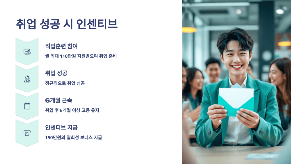 취업 성공 시 인센티브