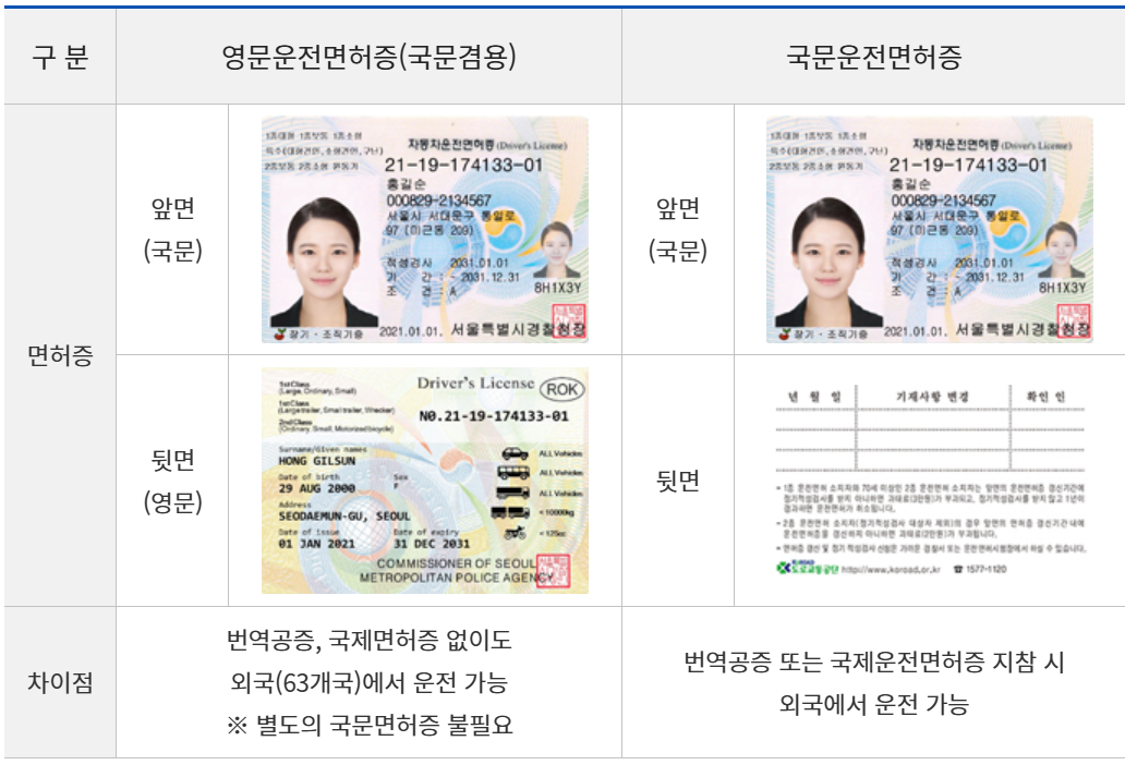 운전면허증 재발급, 갱신 스마트하게 IC 운전면허증 발급 받는 꿀팁 정리 5