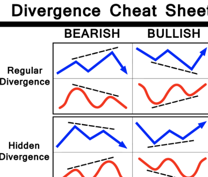 macd보조지표 보는법 알아보기