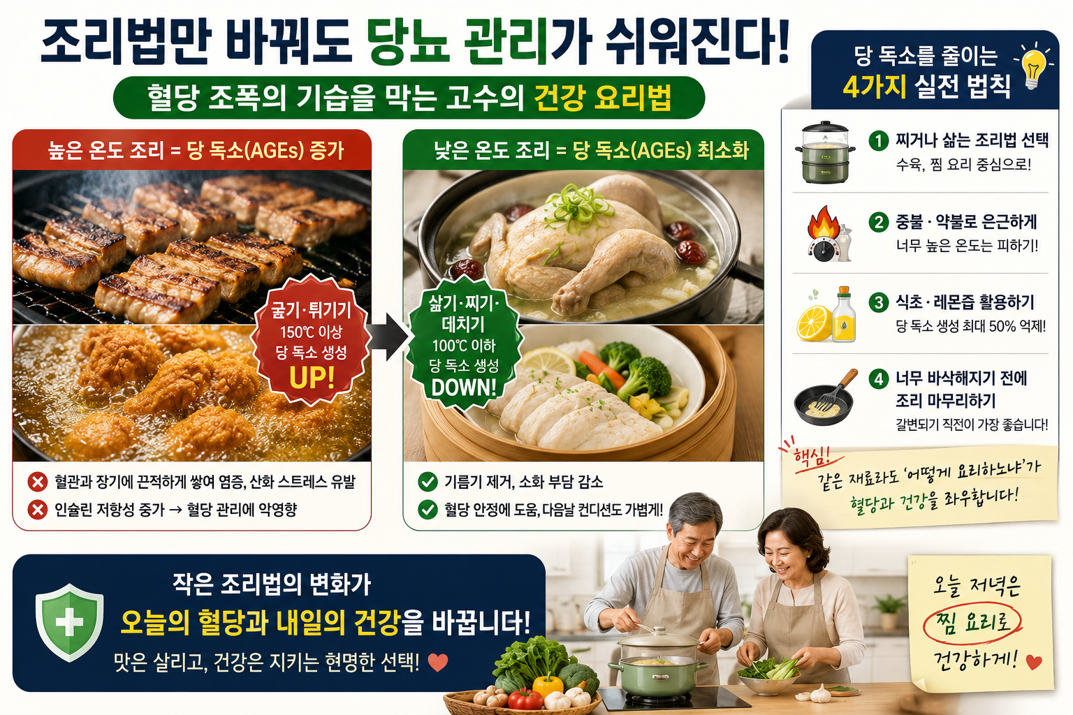 삶기와 찌기 등 건강한 조리법과 굽기·튀기기 조리법을 비교하며 당뇨 혈당 관리와 당 독소(AGEs) 줄이는 방법을 설명하는 이미지