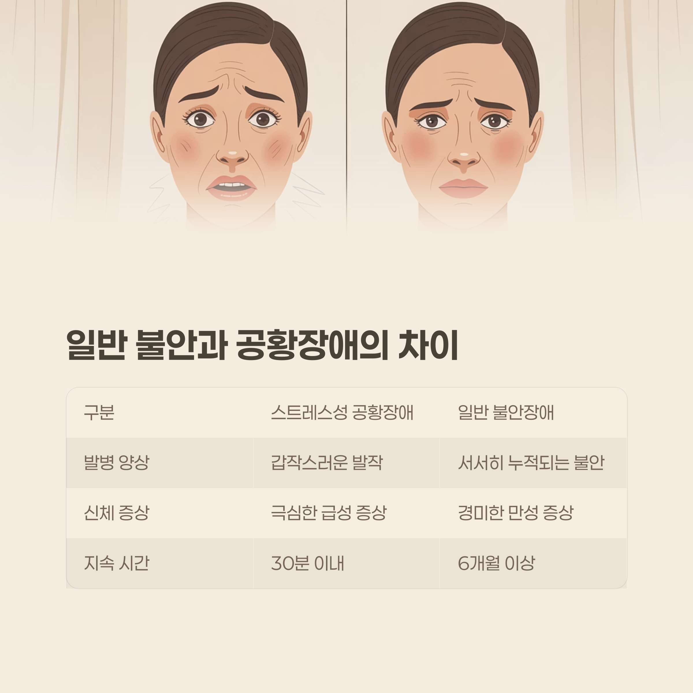 일반적인 불안과 무엇이 다른가요?