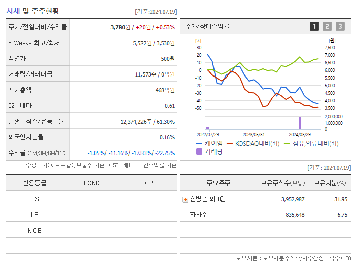 케이엠_기업개요