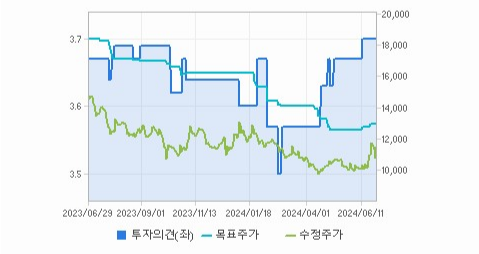 LG디스플레이 주가와 글로벌 시장에 대한 연관성