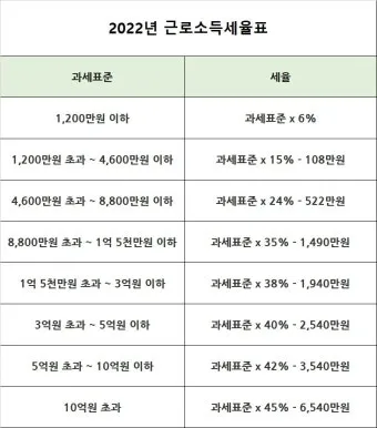 근로소득 세율표 2025년 버전 전격 분석으로 절세전략_37