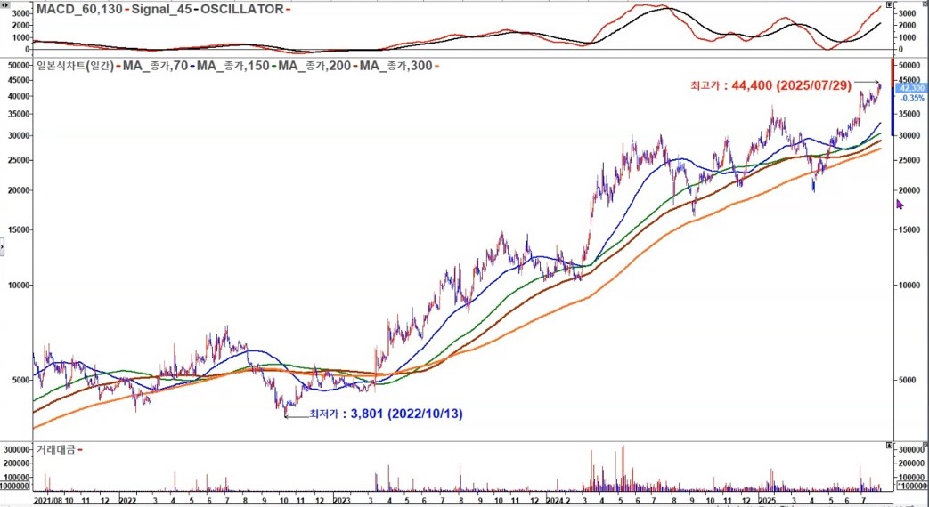 일진전기 일봉 신고가