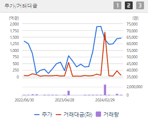 한진칼 주가전망 목표주가 배당금