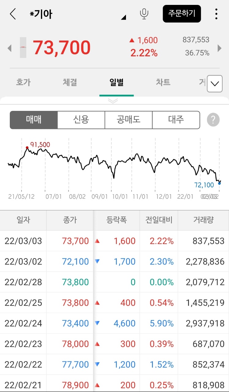 기아차 주가