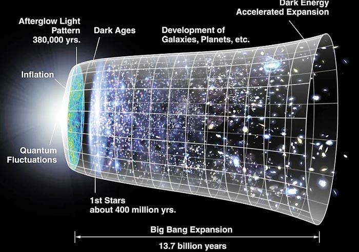 이론적연구방법