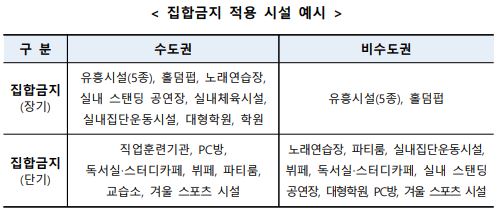 집합금지-적용시설-예시