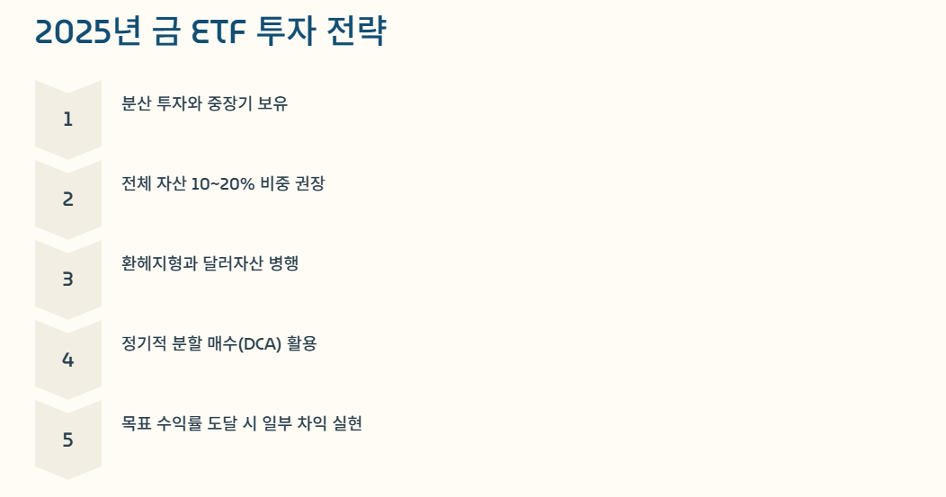 2025년 금 ETF 투자 전략