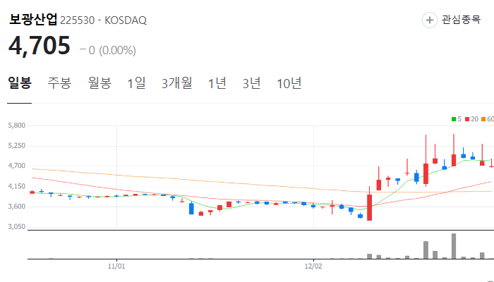 홍준표 관련주 대장주 테마주 주식 TOP10