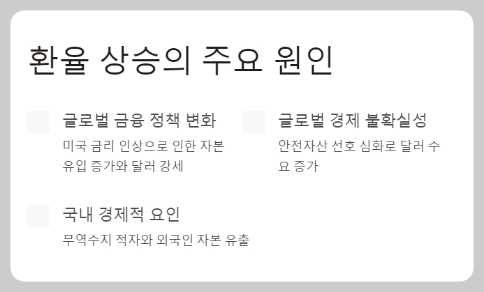 원달러 환율 상승이 한국 경제에 미치는 영향과 전망