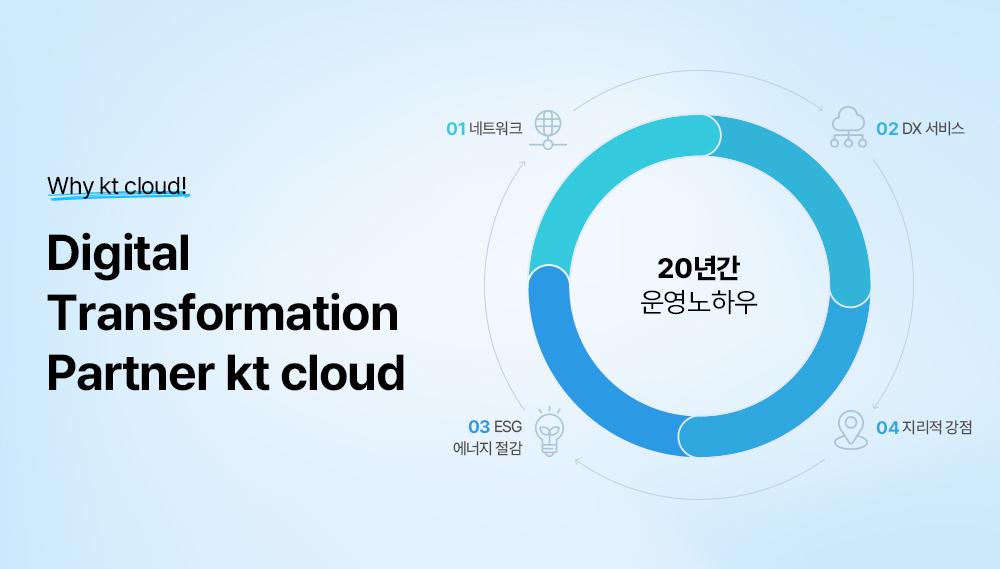 [트렌드 리포트] 디지털 전환 시대, 고객은 어떤 데이터센터를 찾을까?