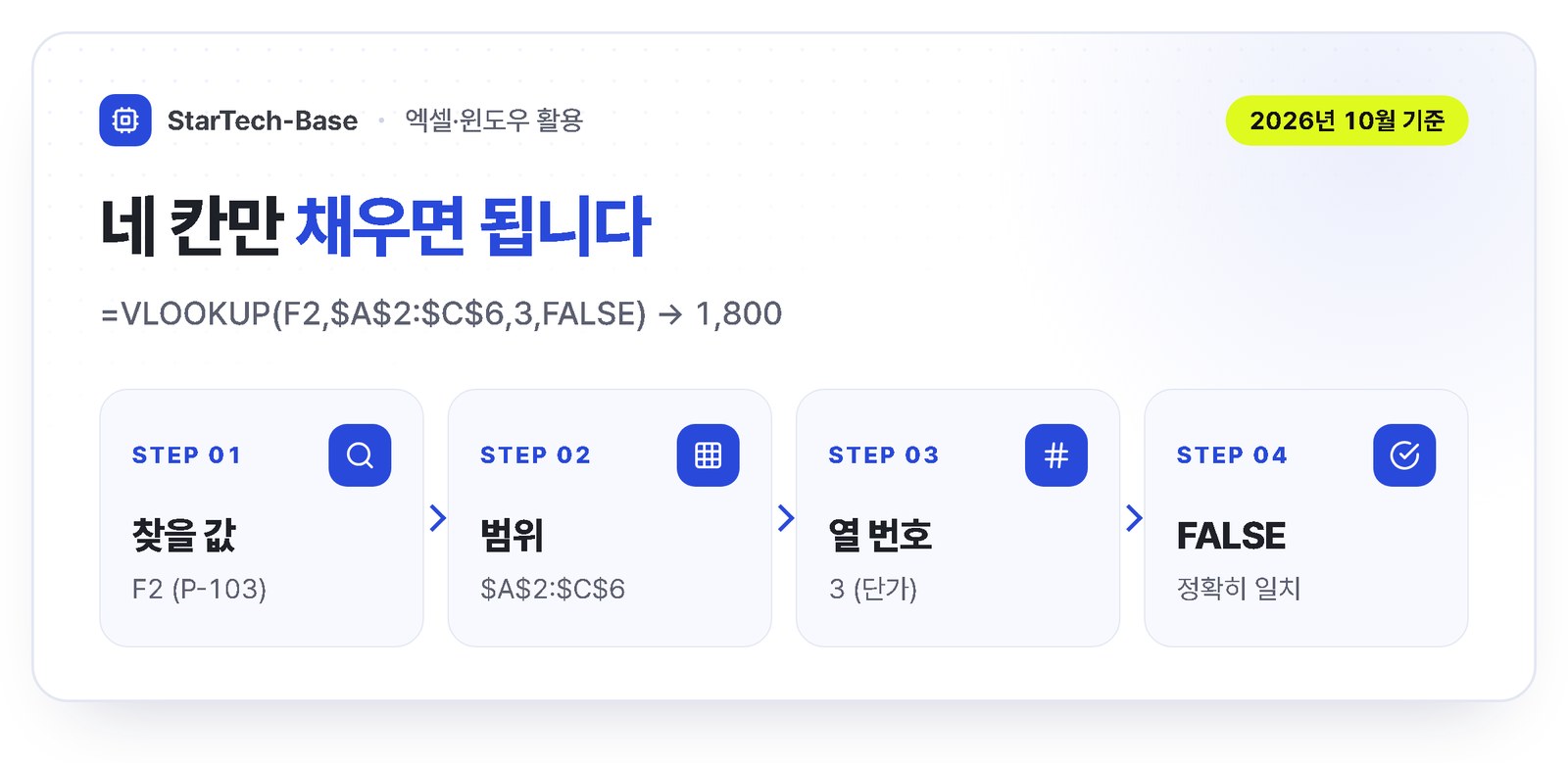 VLOOKUP 인수 4개 - 찾을 값, 범위, 열 번호, FALSE 정확히 일치