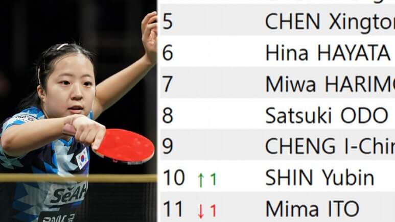 신유빈, 세계랭킹 9위