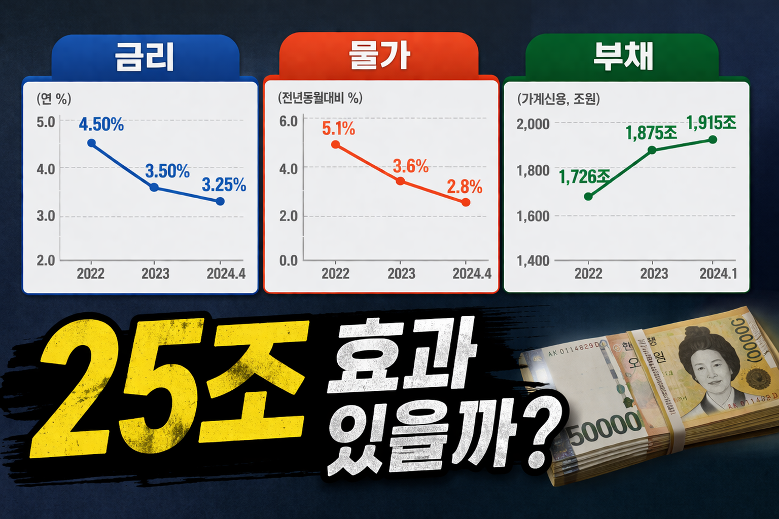 추경에 대한 이미지