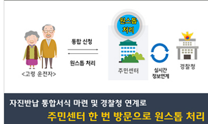 고령자 운전면허증 반납 방법 및 혜택