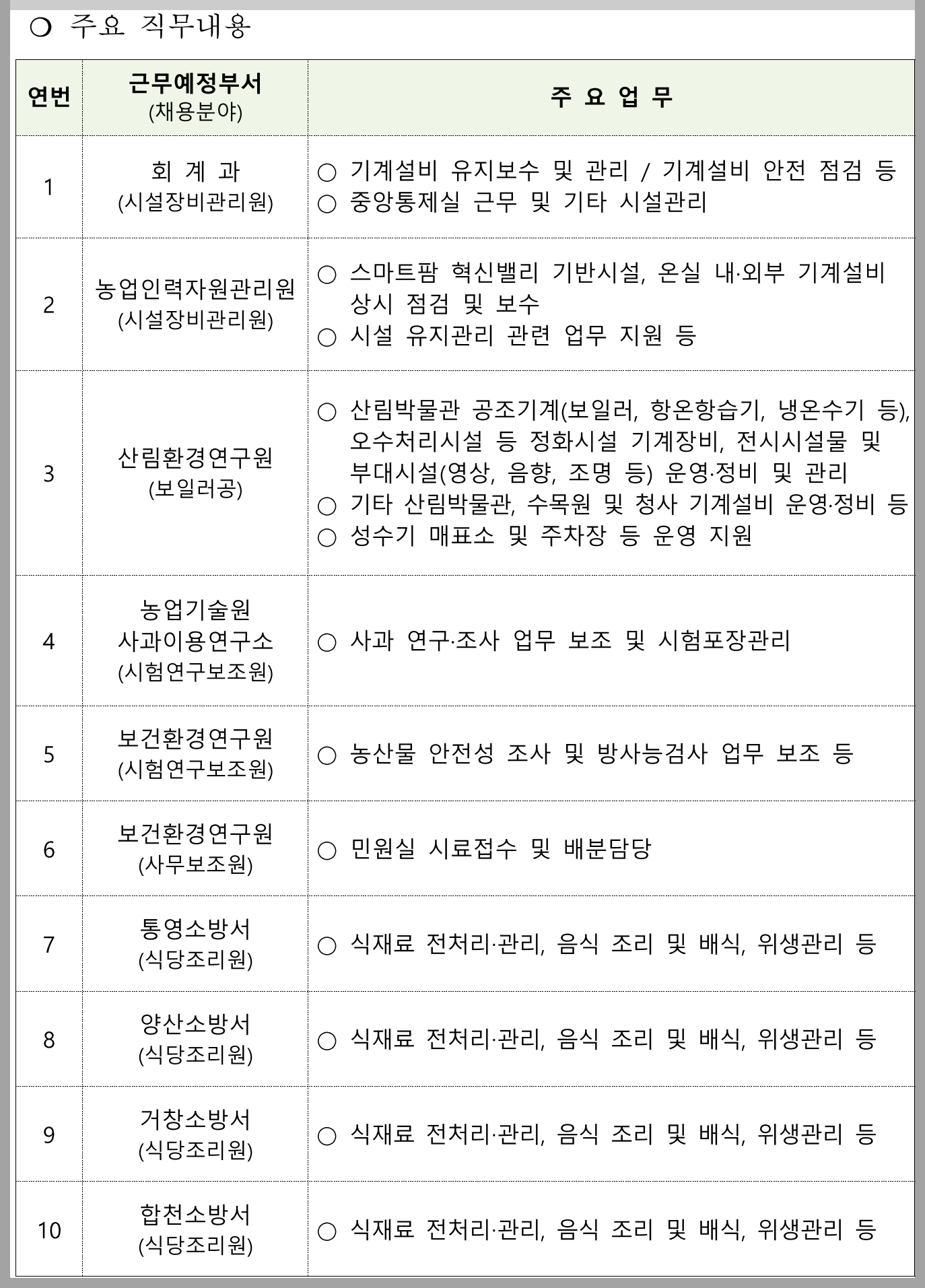 2024년-경상남도-공무직