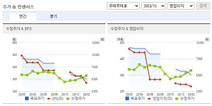 세진중공업_컨센서스
