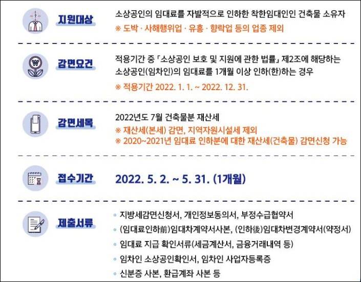 재산세 감면