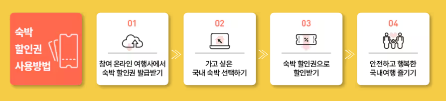 숙박세일페스타 숙박대전 쿠폰 발급 (가을편/겨울편)