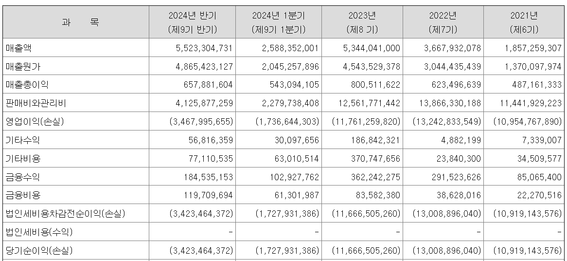 에이치이엠파마 재무정보