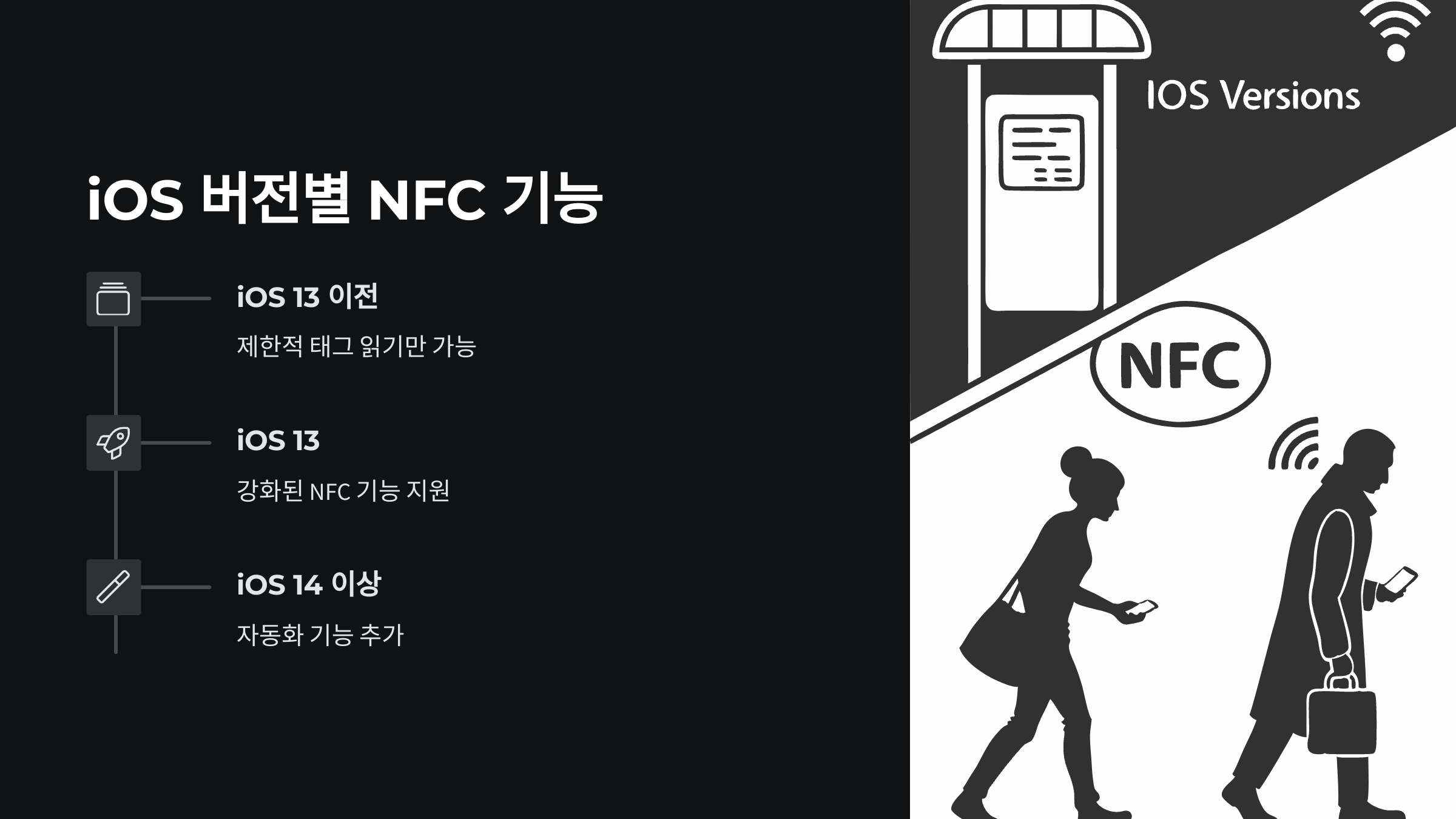 iOS버전별-NFC