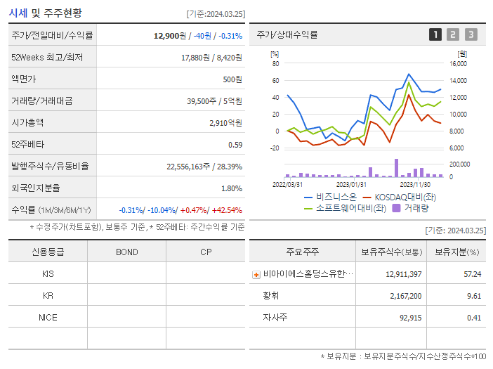 비즈니스온_기업개요