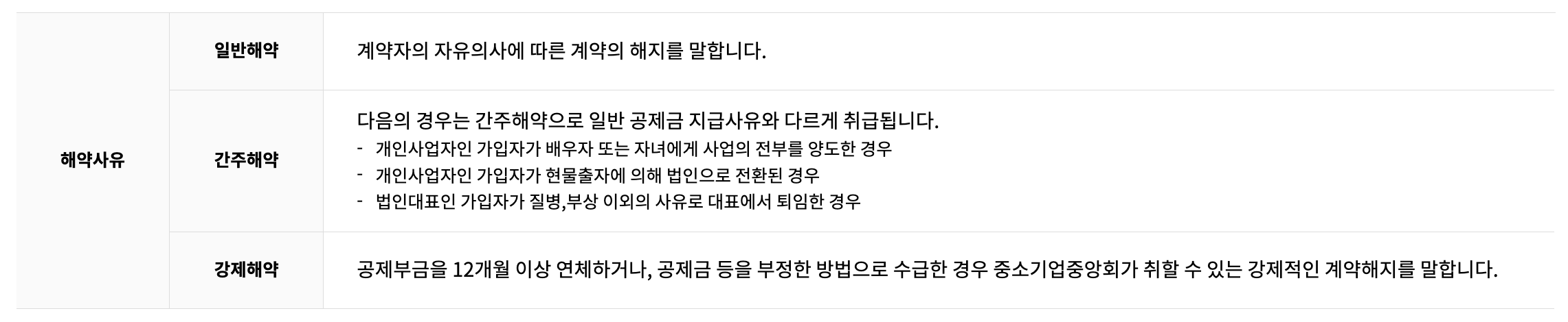 노란우산공제-해지-해약-사유