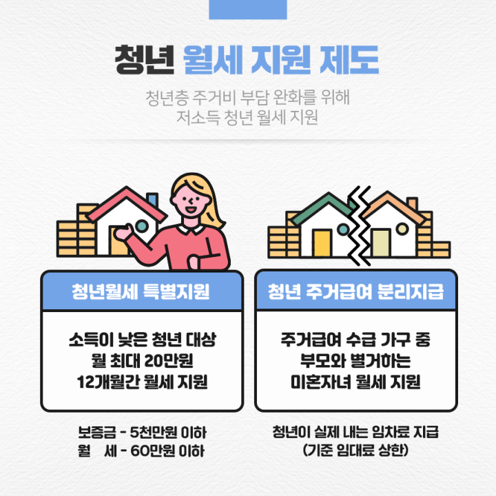 청년 월세 지원 제도