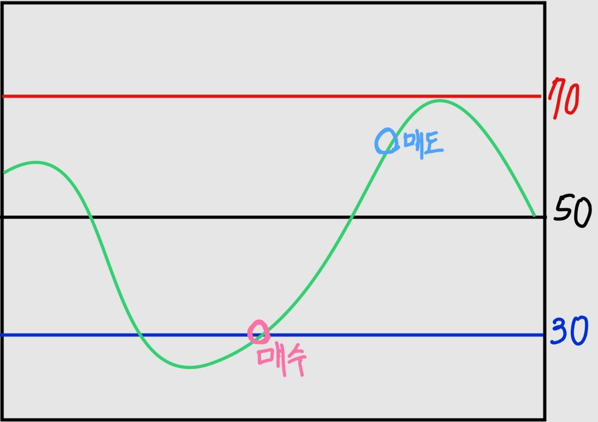 how-to-use-rsi-data-at-trading