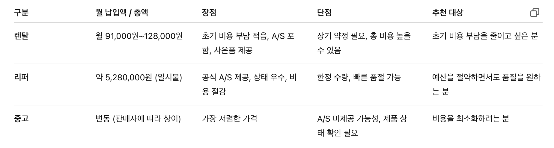 세라젬V9 가성비